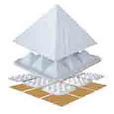 Pyramid set White max 9″